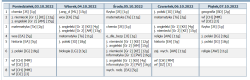 miniatura tabeli planu zajęć dydaktycznych dla klasy 8a